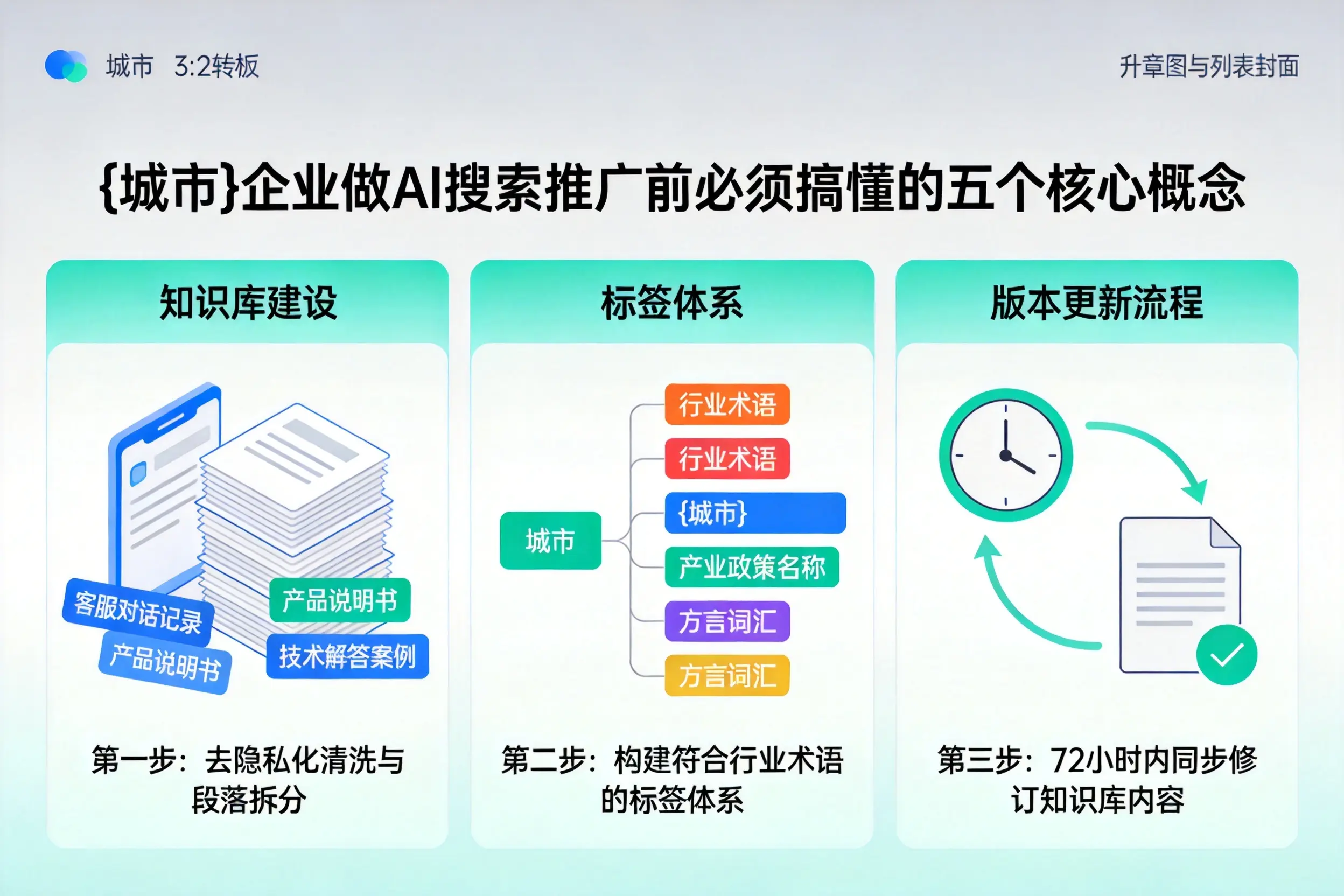 长乐企业做AI搜索推广前必须搞懂的五个核心概念